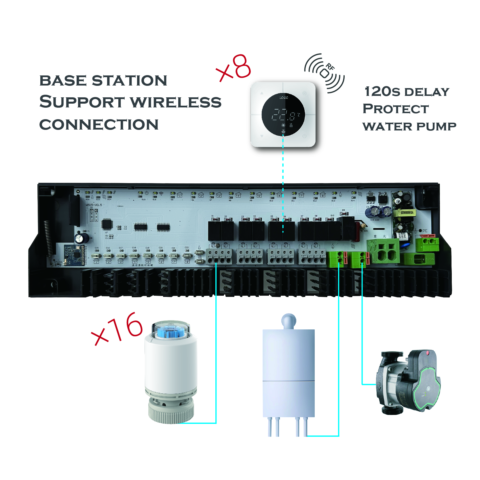 Wireless Base Station Controller,wifi base station controller-SMLG