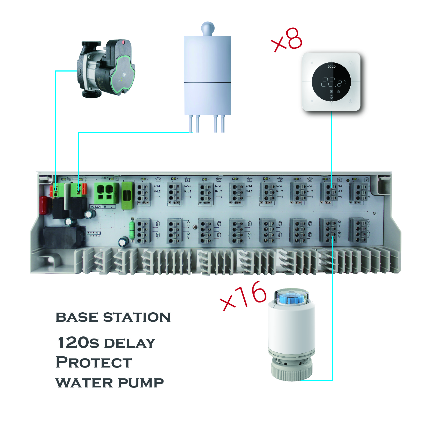 Wired base station controller with pump and boiler control-950006PL-SMLG